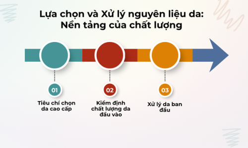 Quy Trình Sản Xuất Túi Xách Và Ví Da Chuyên Nghiệp
