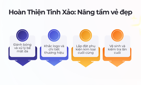 Quy Trình Sản Xuất Túi Xách Và Ví Da Chuyên Nghiệp