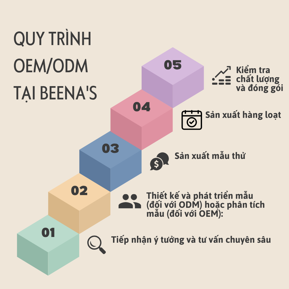 Dịch vụ OEM/ODM dành cho startup và thương hiệu mới