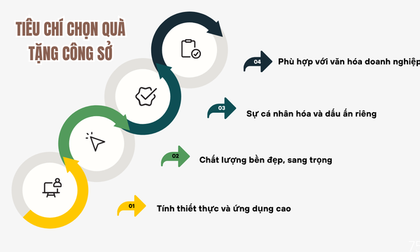 Quà tặng công sở – Đồng hành cùng người đi làm